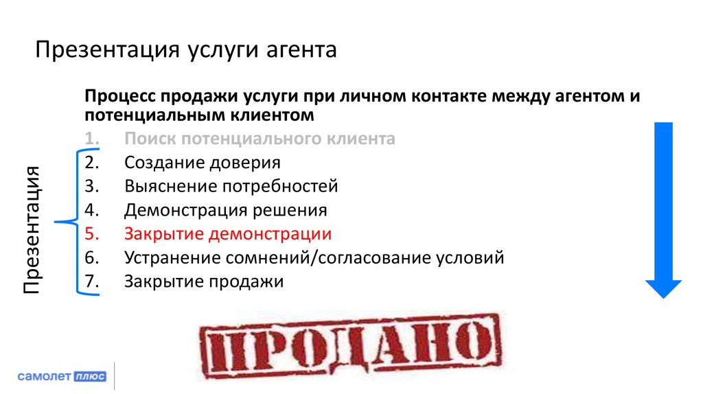 Презентация услуги агента