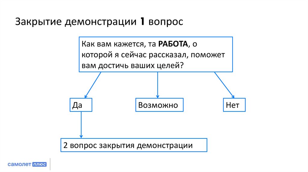 Закрытие демонстрации 1 вопрос