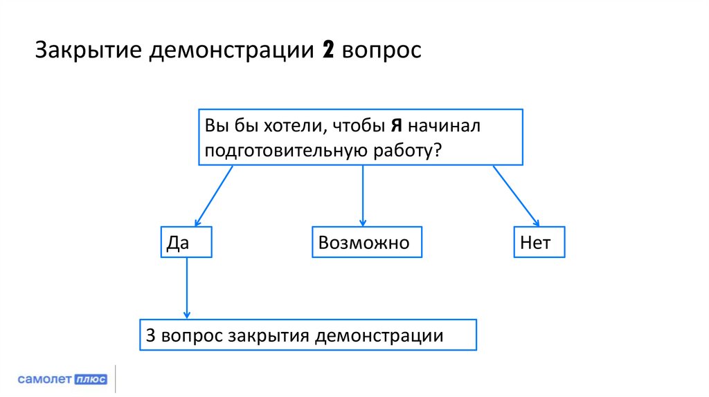 Закрытие демонстрации 2 вопрос