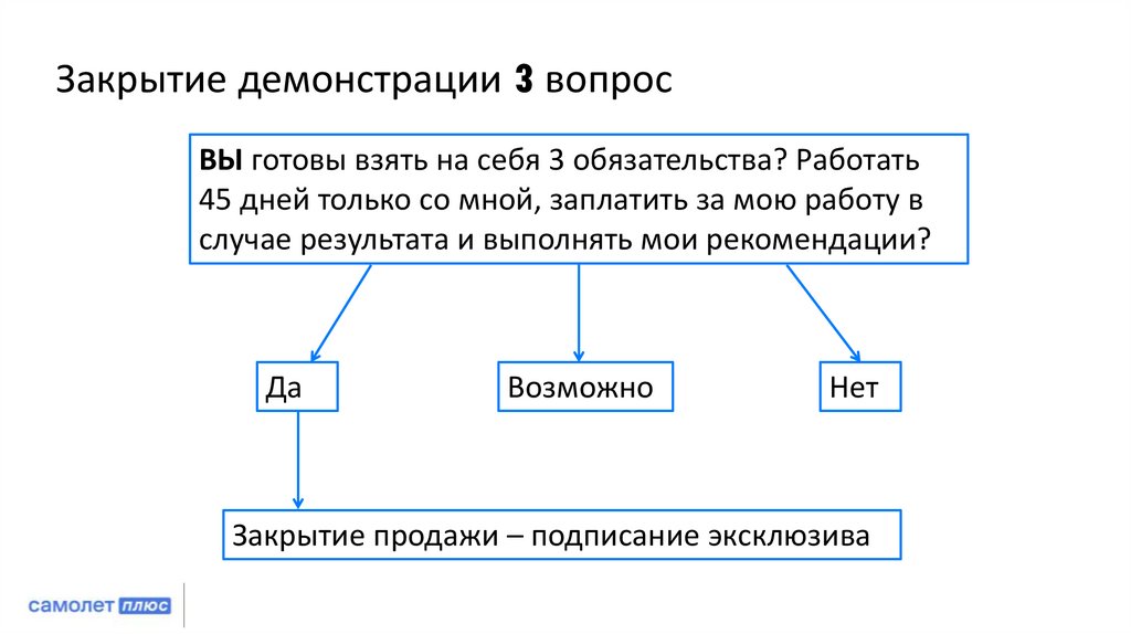 Закрытие демонстрации 3 вопрос