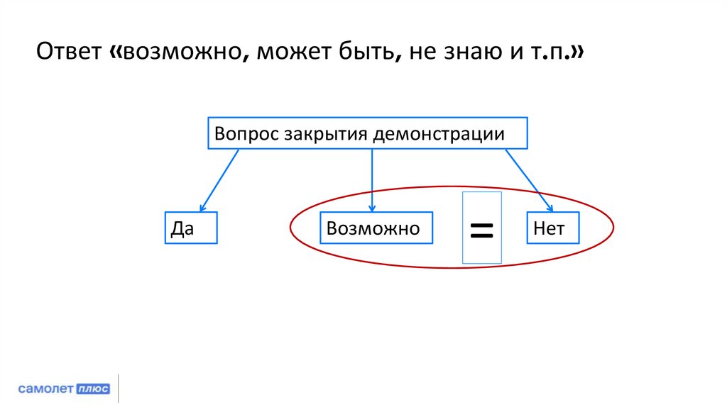 Ответ «возможно, может быть, не знаю и т.п.»