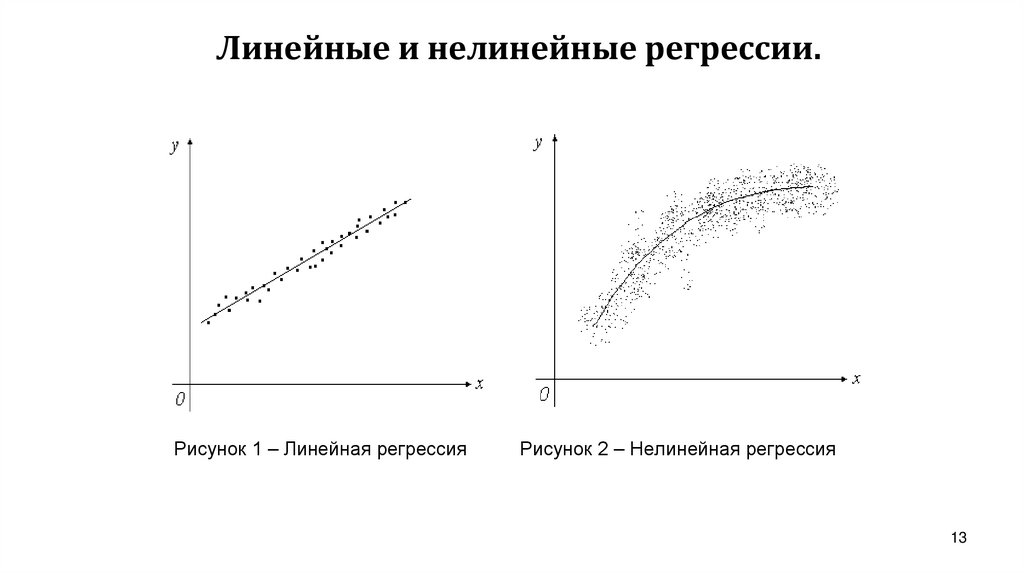 Линейные и нелинейные регрессии.