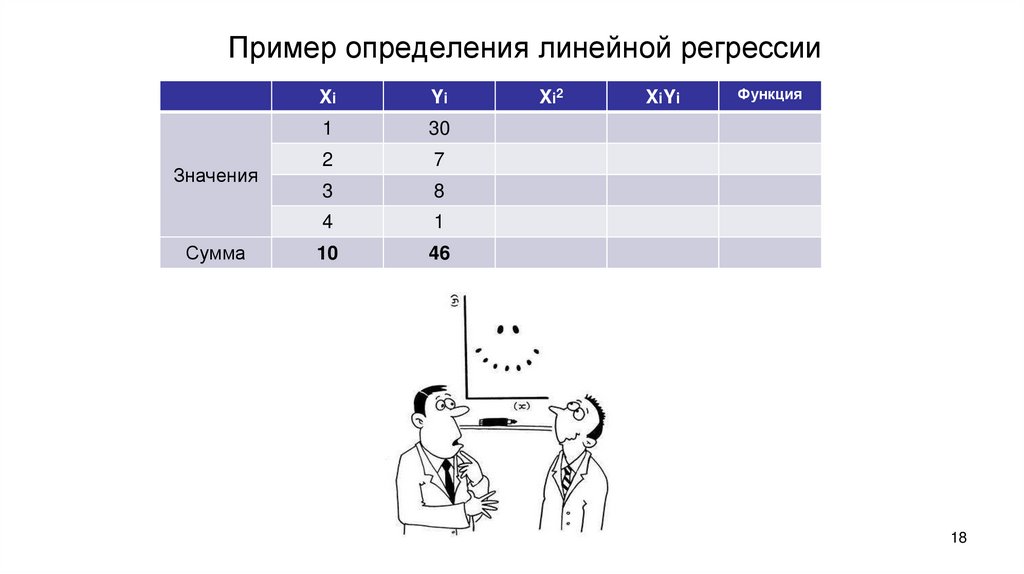 Пример определения линейной регрессии