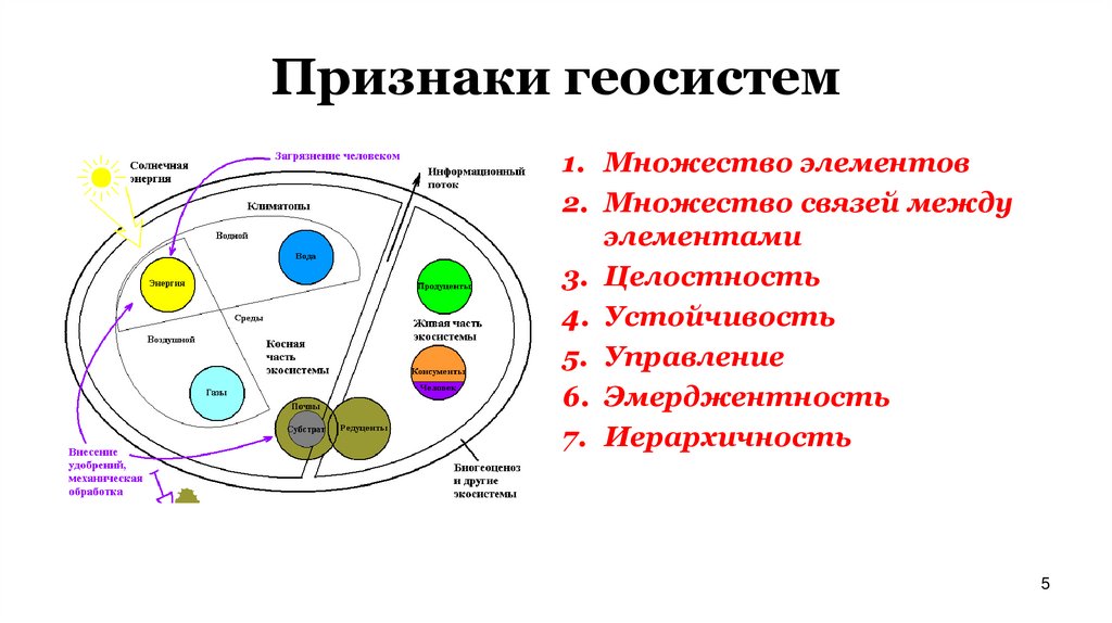 Признаки геосистем