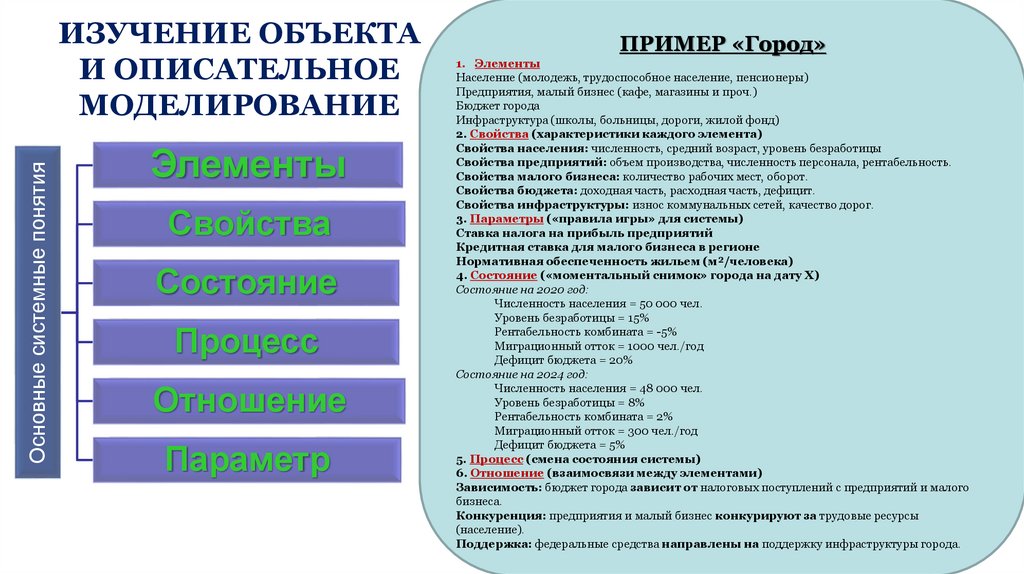 ИЗУЧЕНИЕ ОБЪЕКТА И ОПИСАТЕЛЬНОЕ МОДЕЛИРОВАНИЕ
