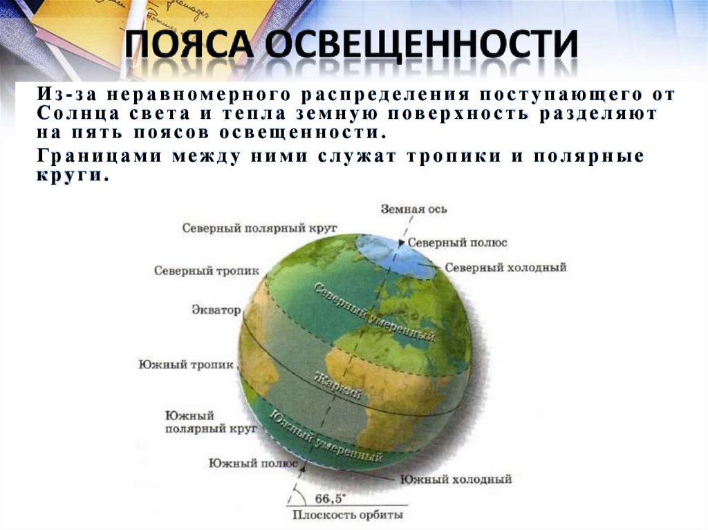 Пояса освещенности