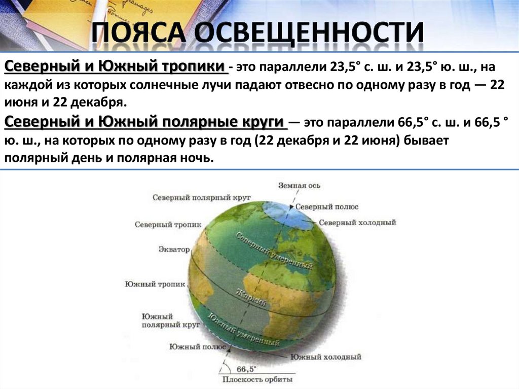 Пояса освещенности