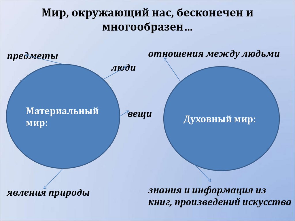 Мир, окружающий нас, бесконечен и многообразен…