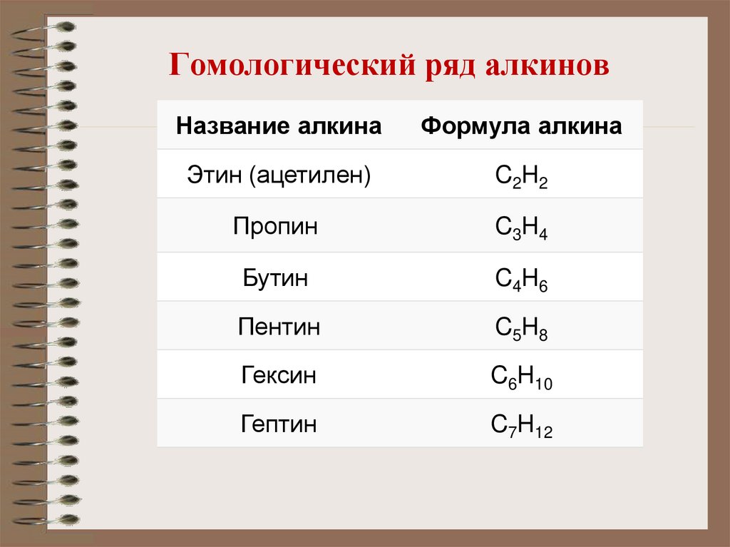 Гомологический ряд алкинов