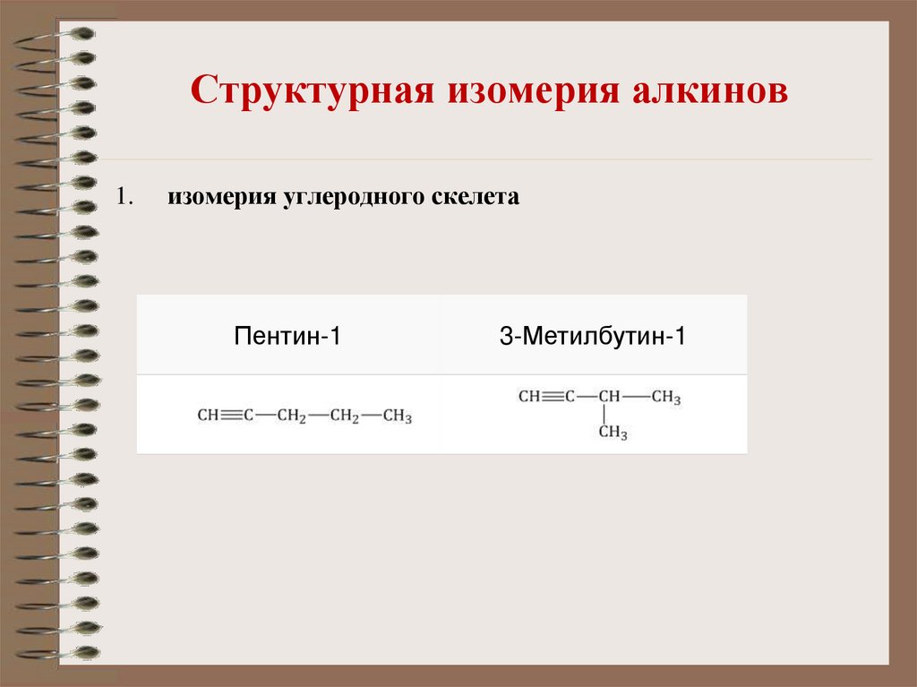 Структурная изомерия алкинов