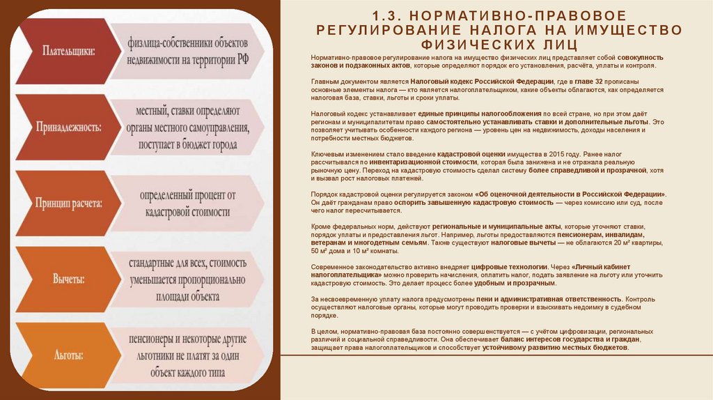 1.3. Нормативно-правовое регулирование налога на имущество физических лиц