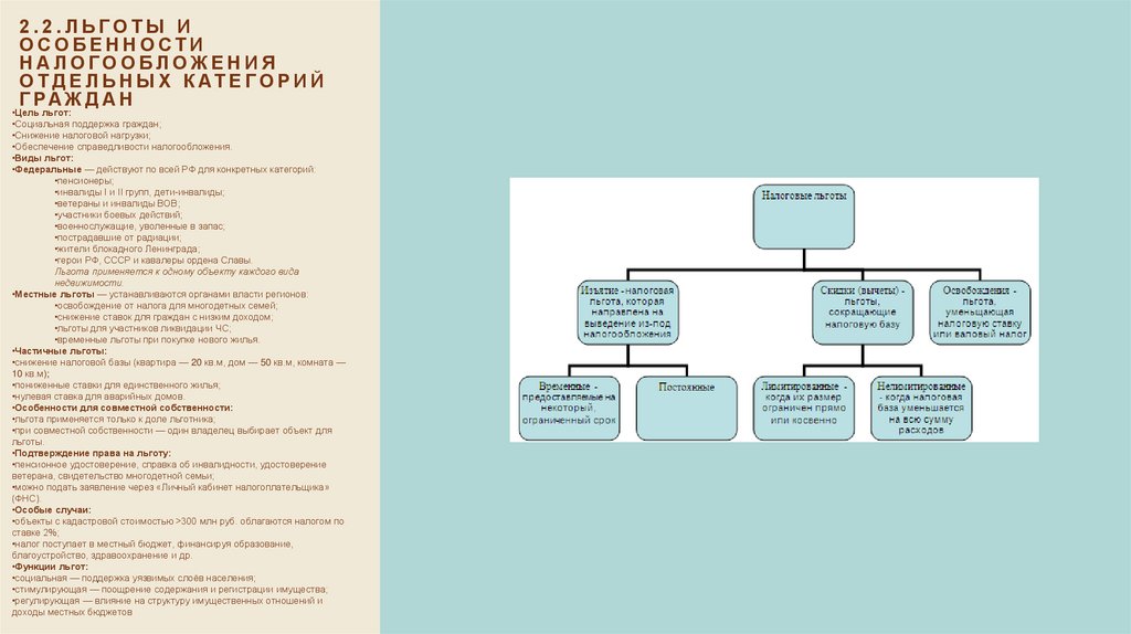 2.2.Льготы и особенности налогообложения отдельных категорий граждан