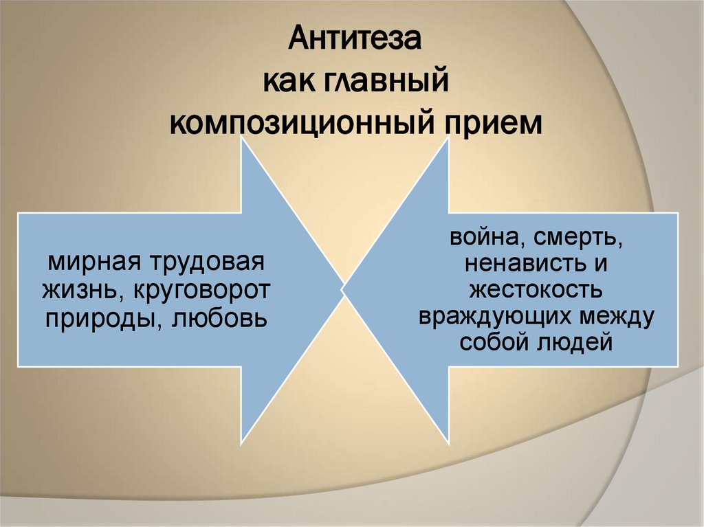 Антитеза как главный композиционный прием