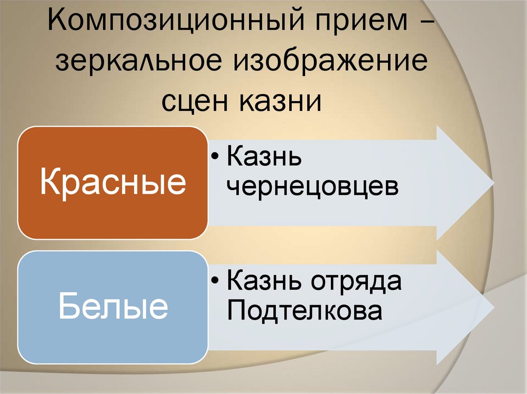 Композиционный прием – зеркальное изображение сцен казни