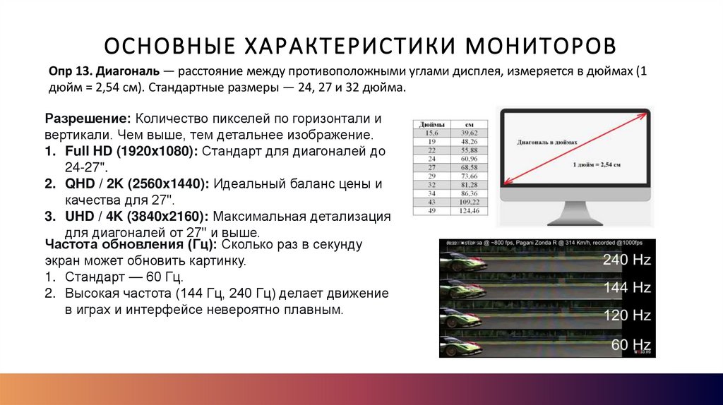 Основные характеристики мониторов