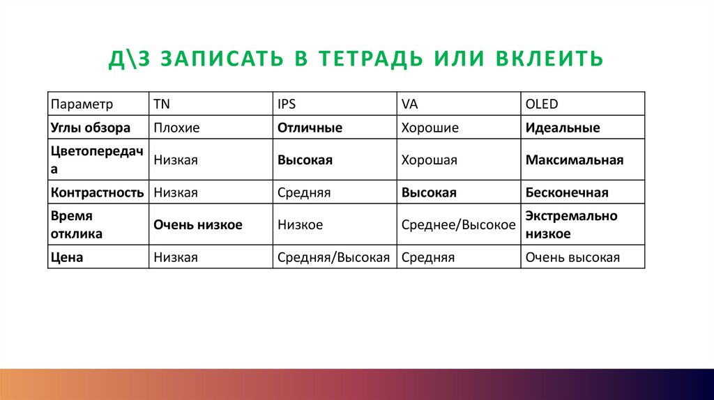 Д\З Записать в тетрадь или вклеить