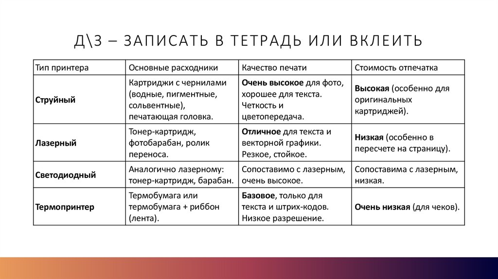 Д\з – записать в тетрадь или вклеить