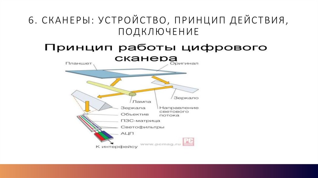 6. Сканеры: устройство, принцип действия, подключение