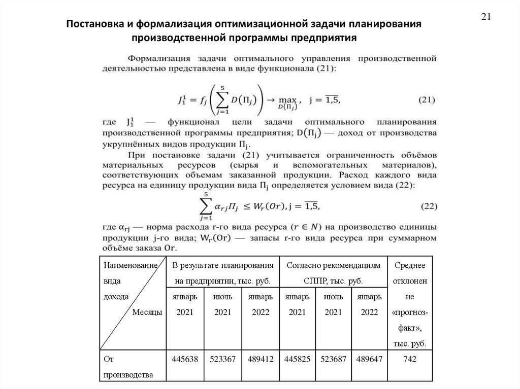 Постановка и формализация оптимизационной задачи планирования производственной программы предприятия