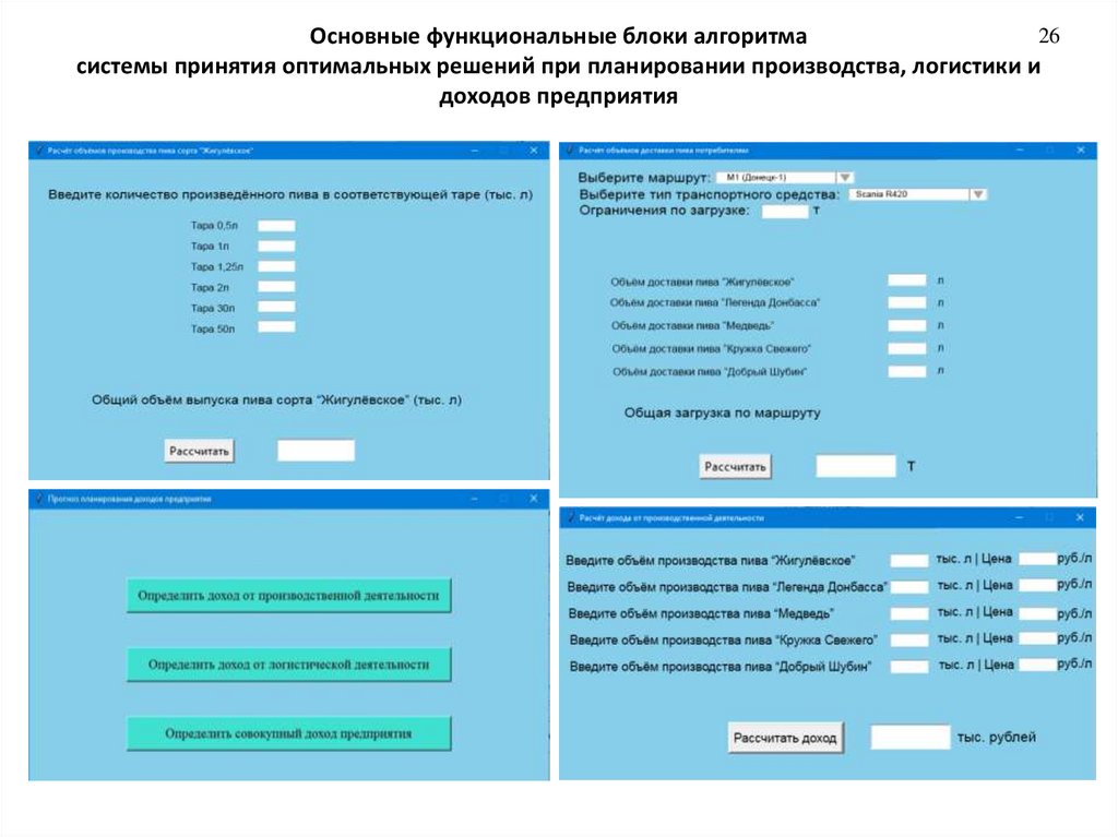 Основные функциональные блоки алгоритма системы принятия оптимальных решений при планировании производства, логистики и доходов