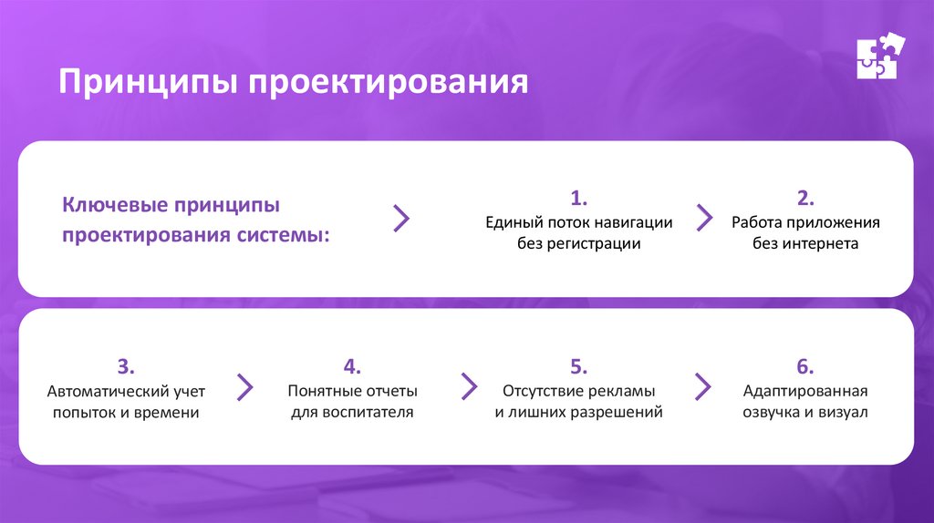 Принципы проектирования
