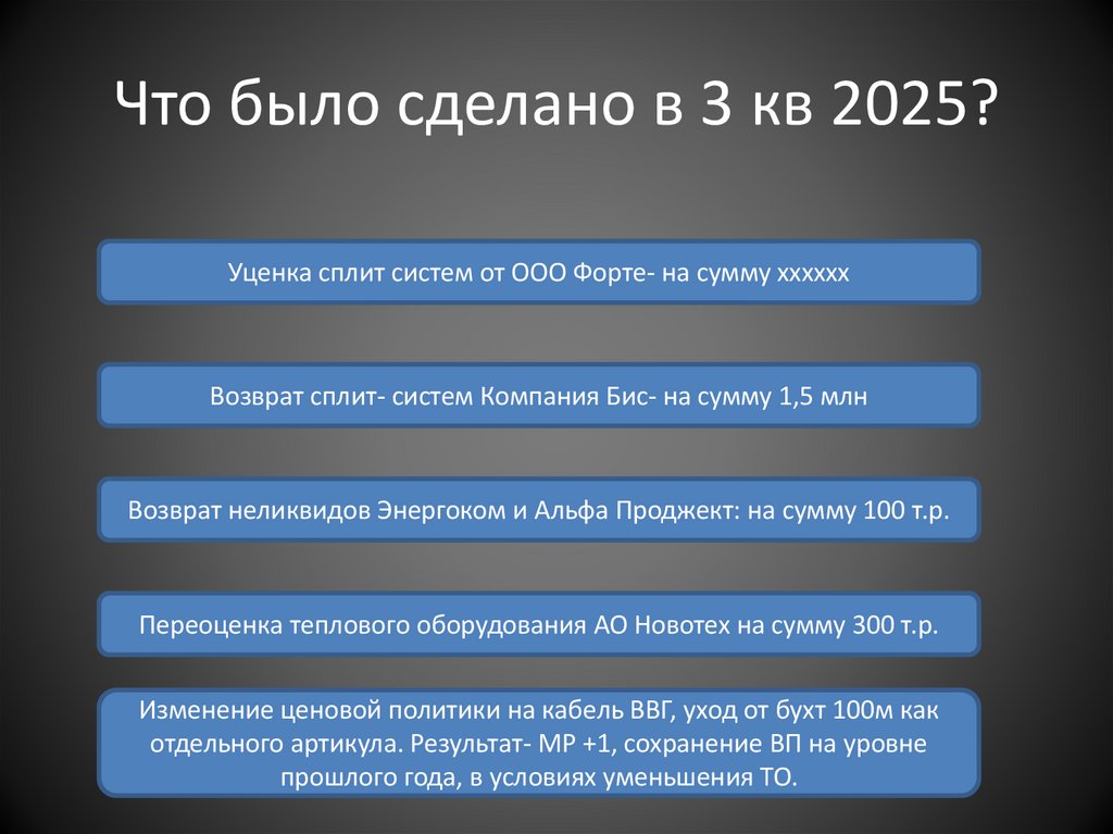 Что было сделано в 3 кв 2025?