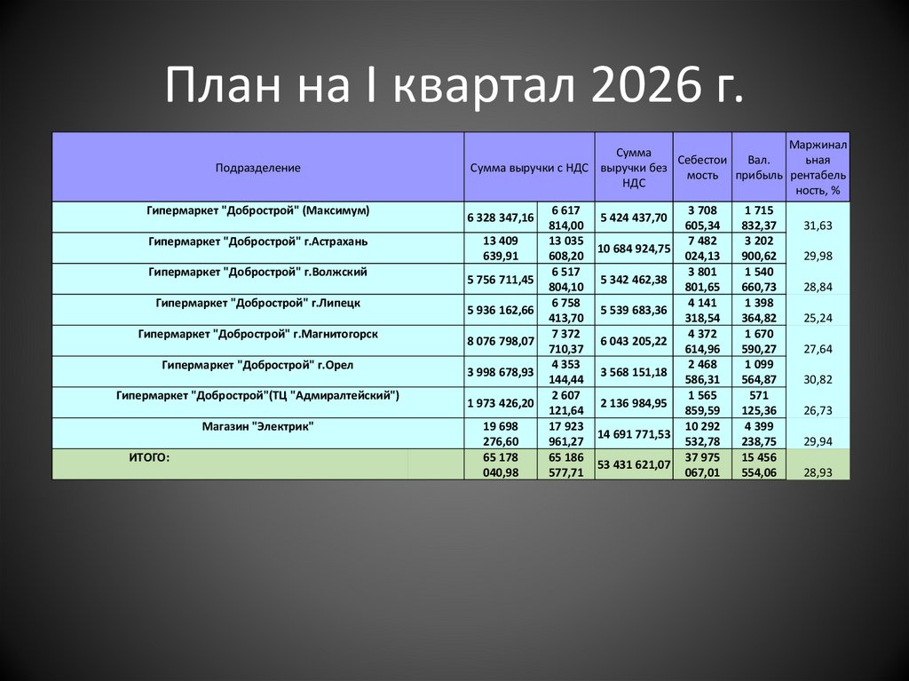 План на I квартал 2026 г.