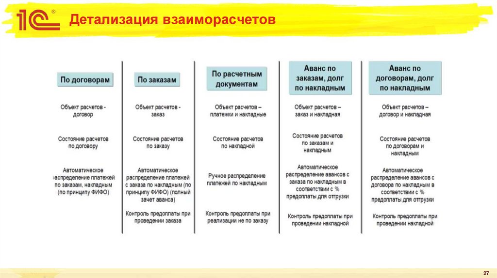 Детализация взаиморасчетов