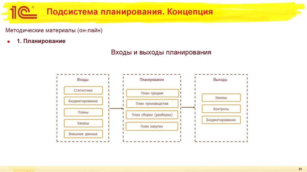 Подсистема планирования. Концепция