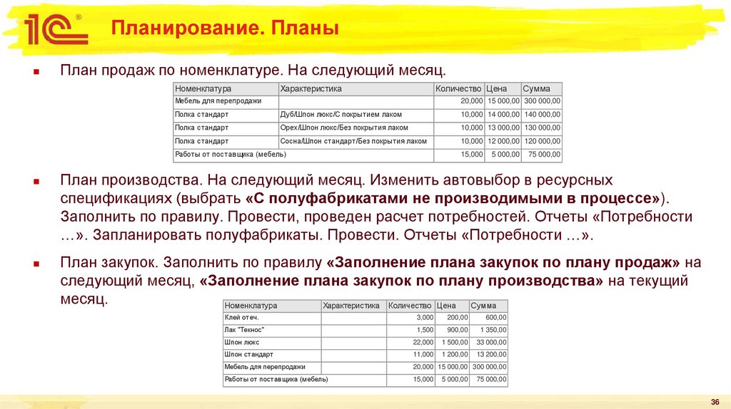 Планирование. Планы