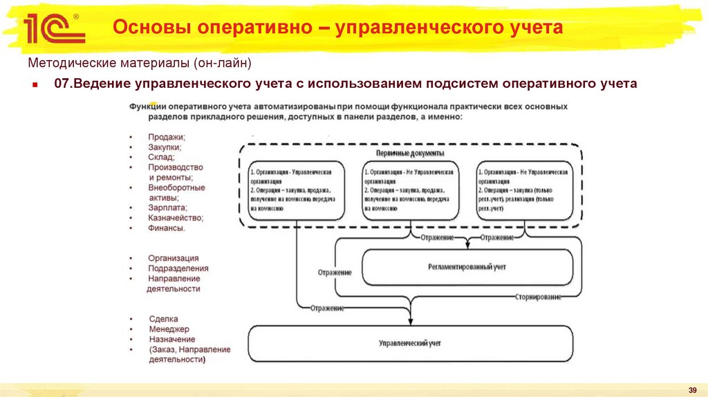 Основы оперативно – управленческого учета