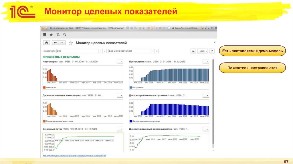 Монитор целевых показателей