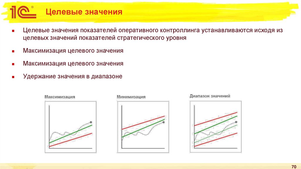 Целевые значения