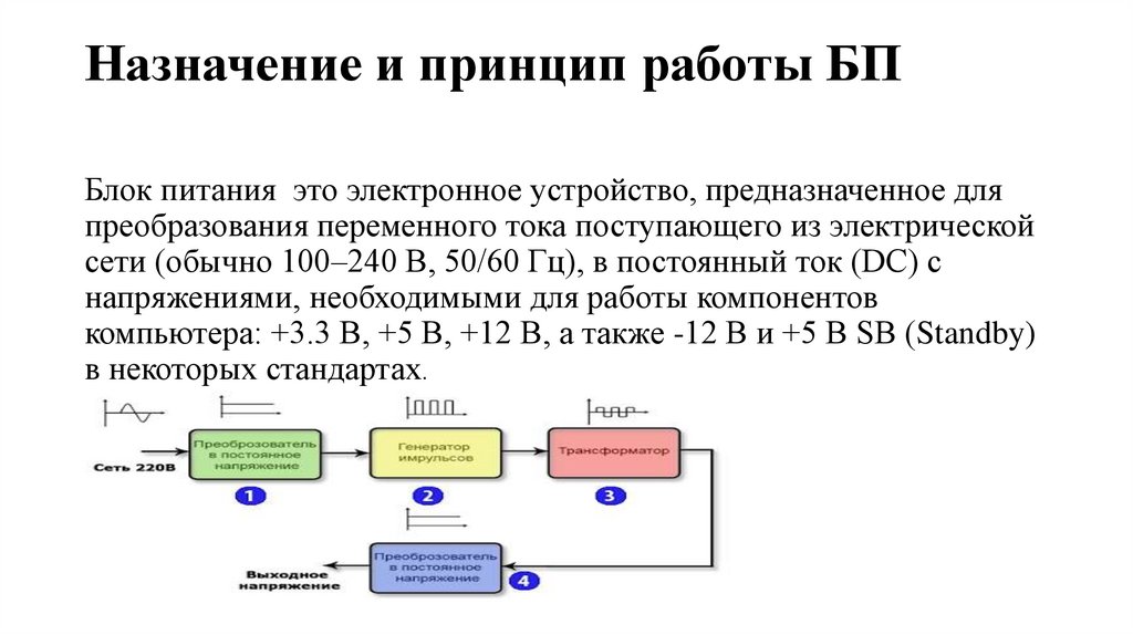 Назначение и принцип работы БП