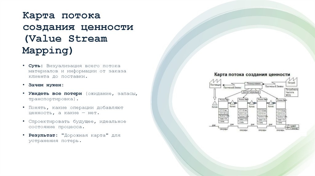 Карта потока создания ценности (Value Stream Mapping)