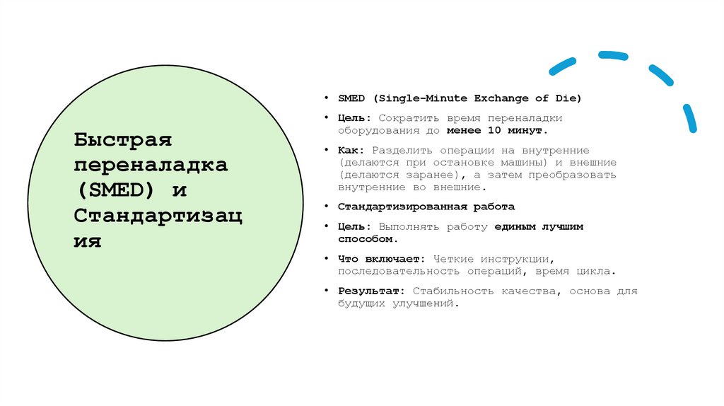 Быстрая переналадка (SMED) и Стандартизация