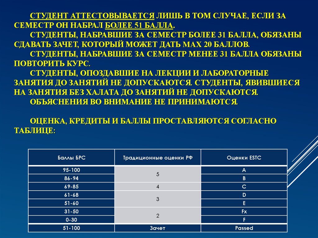 Студент аттестовывается лишь в том случае, если за семестр он набрал более 51 балла. Студенты, набравшие за семестр более 31