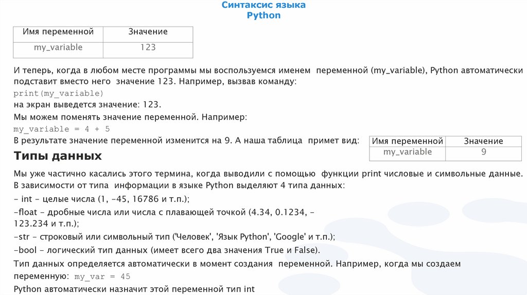 Синтаксис языка Python