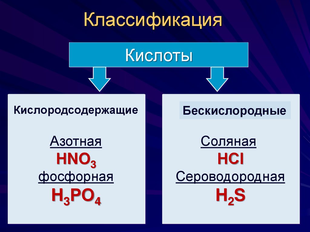 Классификация