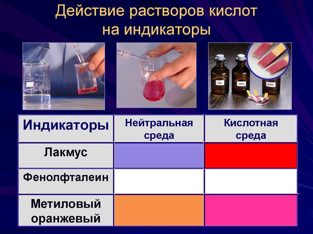 Действие растворов кислот на индикаторы