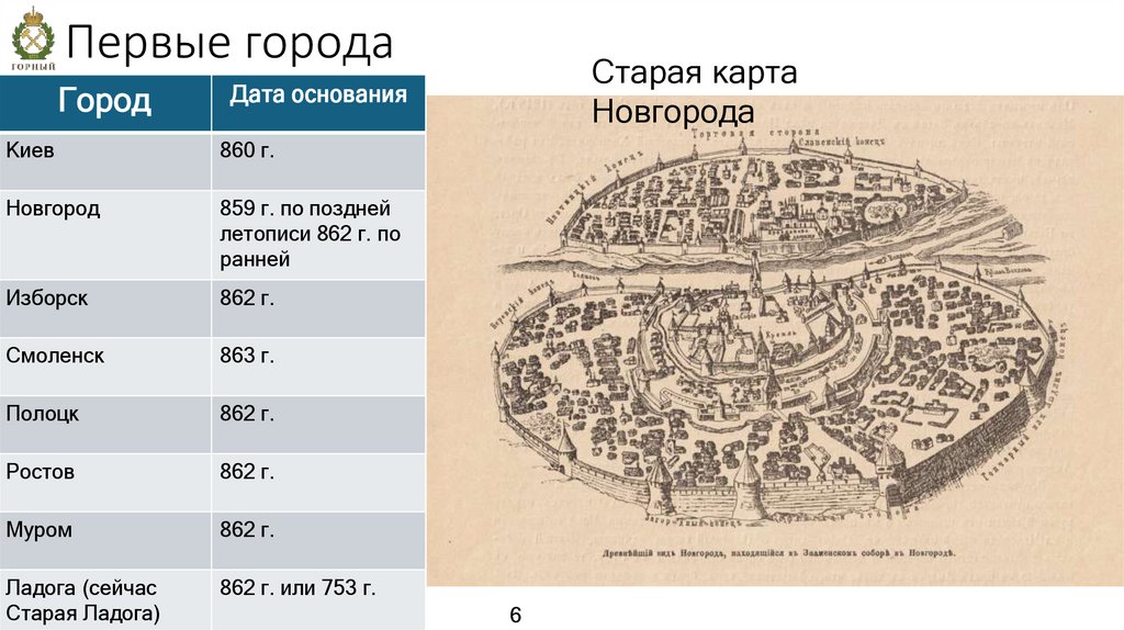 Первые города