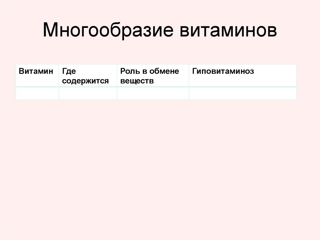 Многообразие витаминов