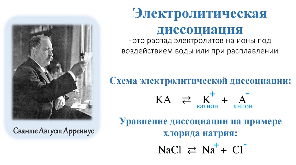 Электролитическая диссоциация