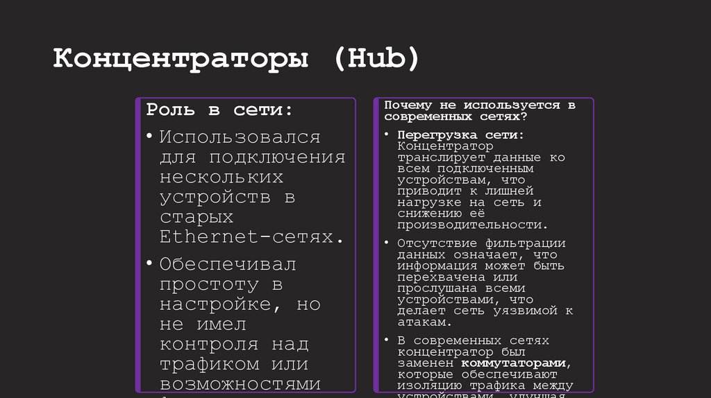 Концентраторы (Hub)