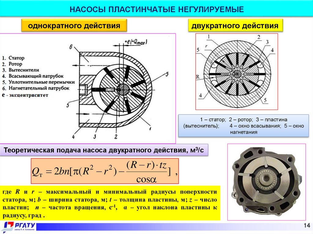 НАСОСЫ ПЛАСТИНЧАТЫЕ НЕГУЛИРУЕМЫЕ