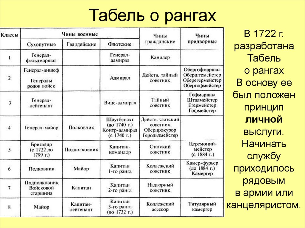 Табель о рангах