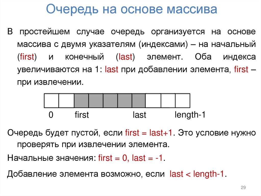 Очередь на основе массива