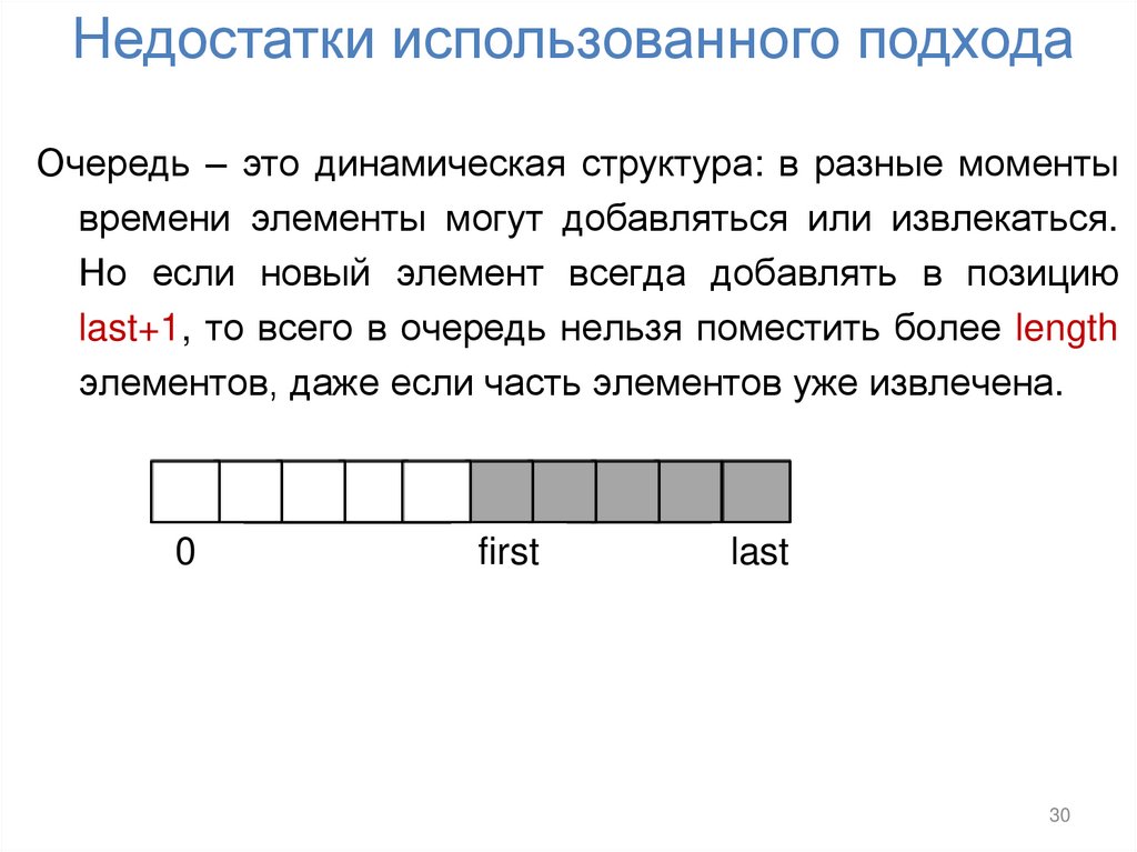 Недостатки использованного подхода