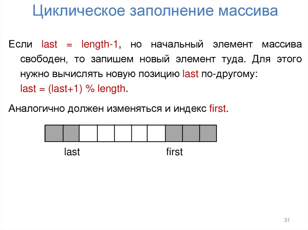 Циклическое заполнение массива