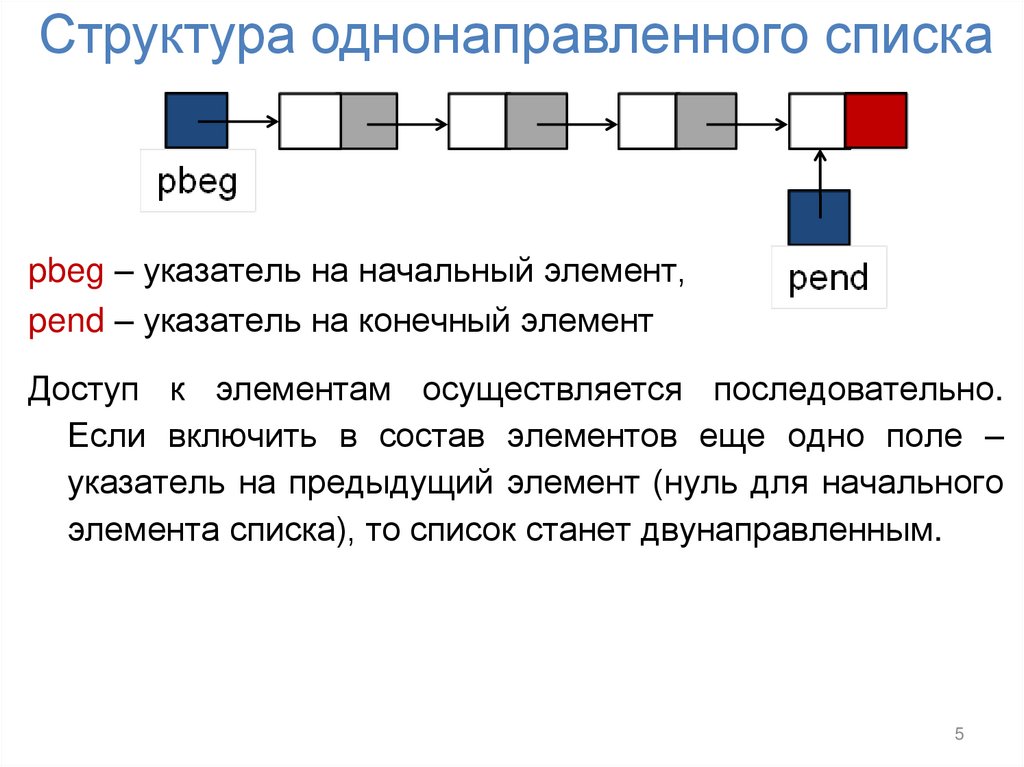 Структура однонаправленного списка